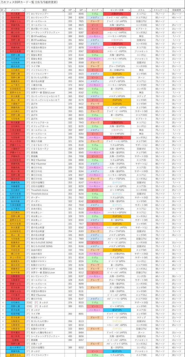 音ゲー 乃木坂46リズムフェスティバル 38 乃木フェス 乃木坂46まとめナビ