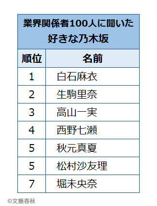 なぜ松村沙友理は乃木坂46の主役になれなかったのか 乃木坂46まとめナビ