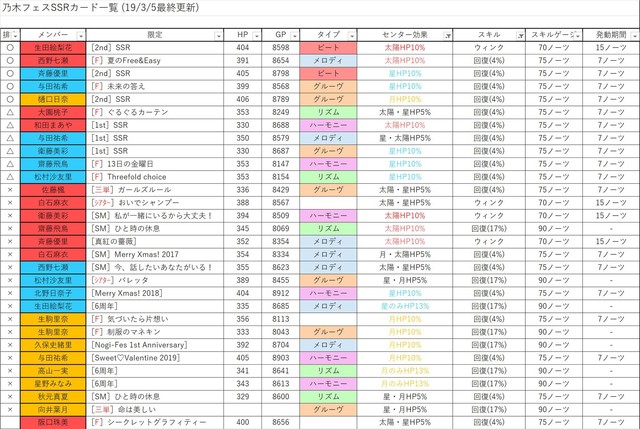 音ゲー 乃木坂46リズムフェスティバル 38 乃木フェス 乃木坂46まとめナビ 音ゲー 乃木坂46リズムフェスティバル 38 乃木フェス 乃木坂46まとめナビ