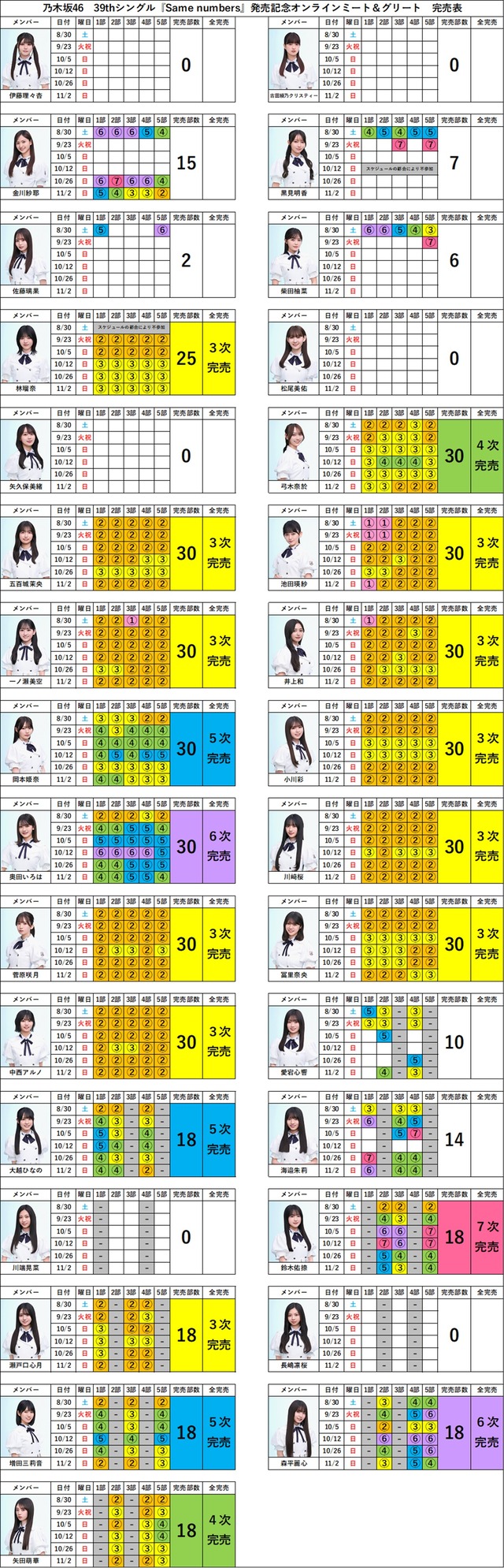 SameNumbers_ミーグリ7次完売表2