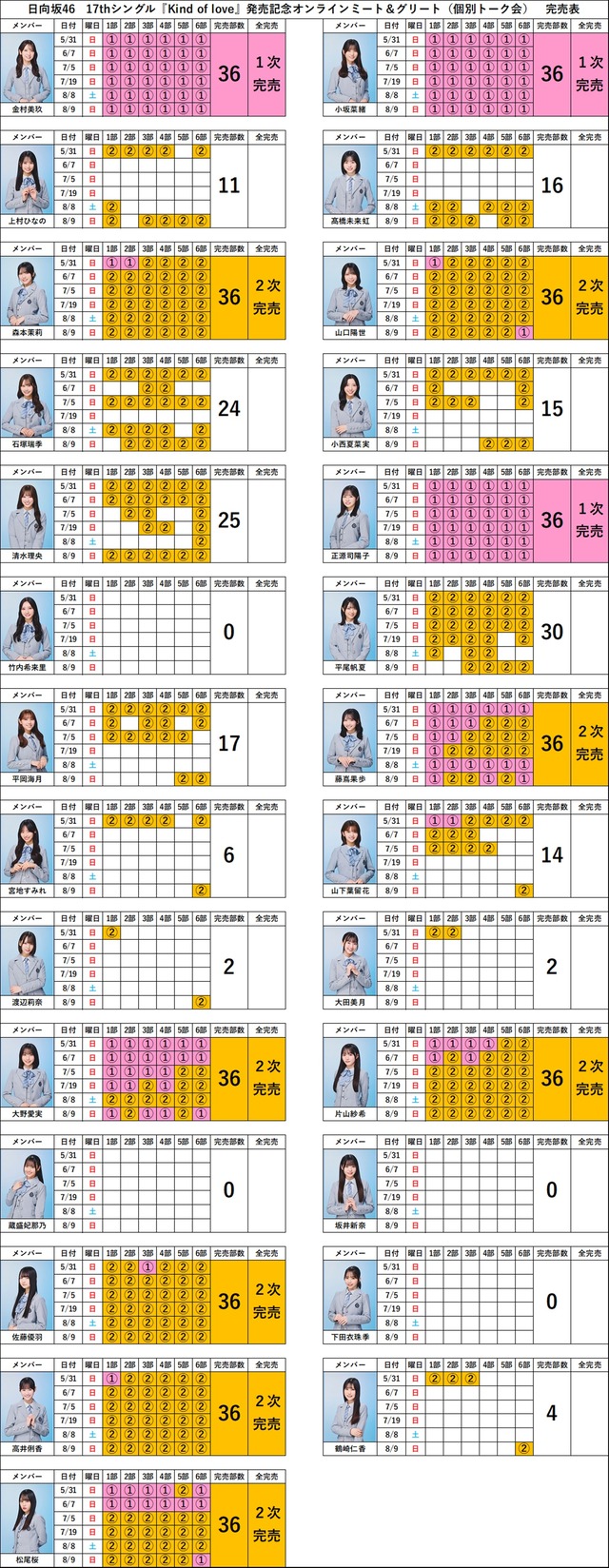 king_of_loveミーグリ2次完売表3