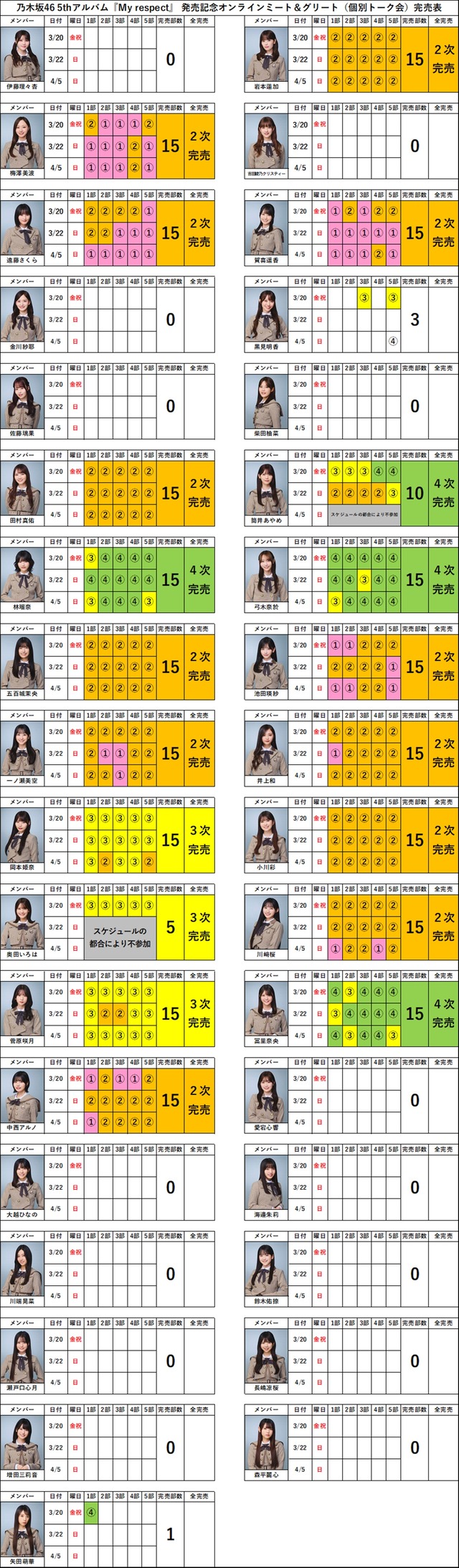 MyRespect_ミーグリ4次完売表