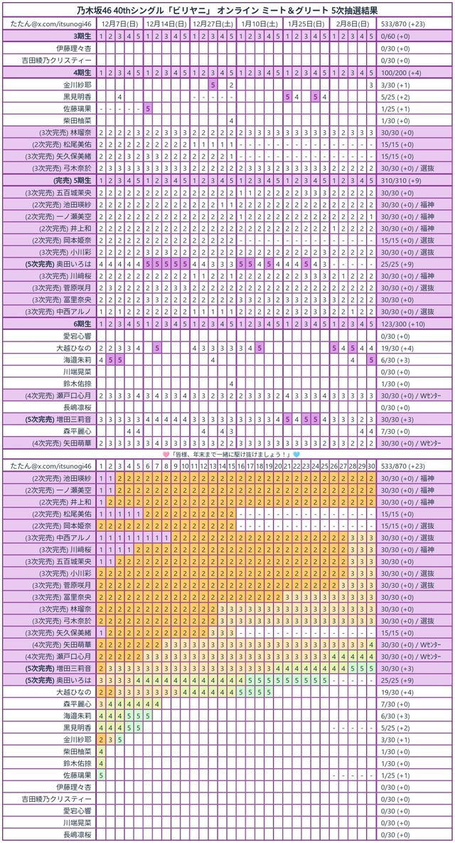 ビリヤニ_ミーグリ5次完売表