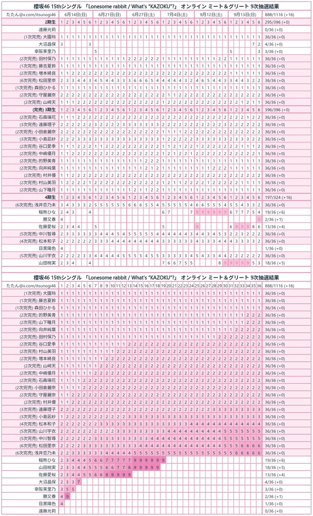 15th_ミーグリ9次完売表3