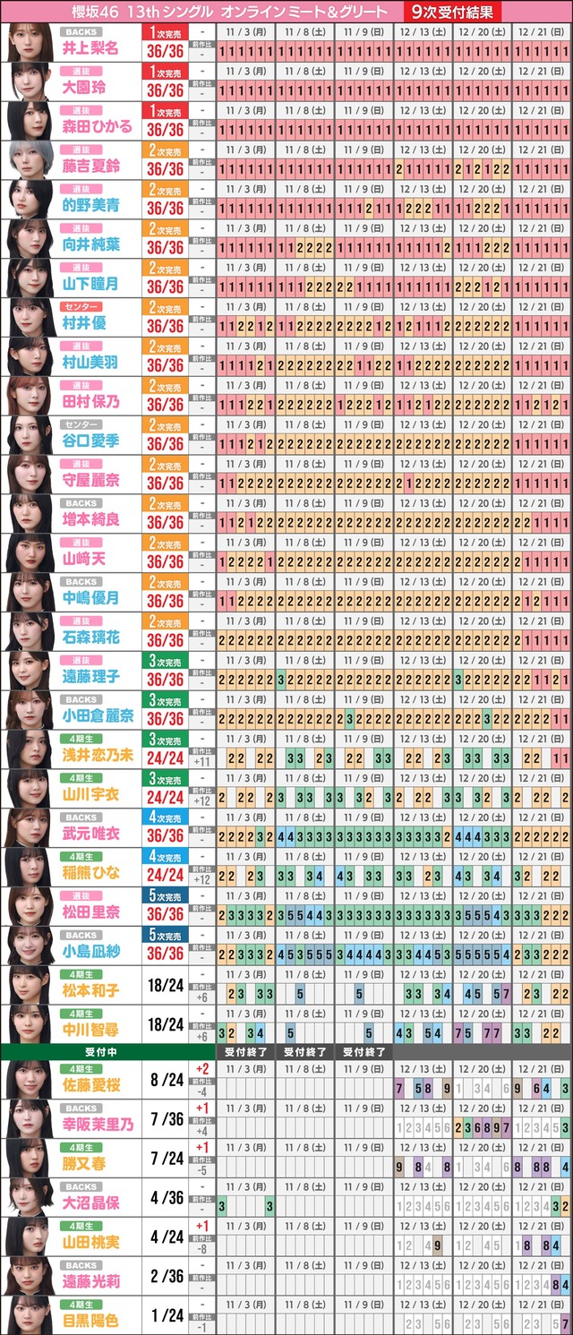 unhappyu_birthday_構文_9次完売表2