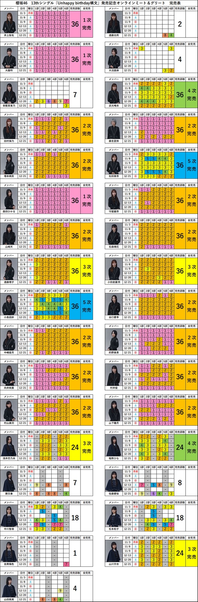 unhappyu_birthday_構文_9次完売表