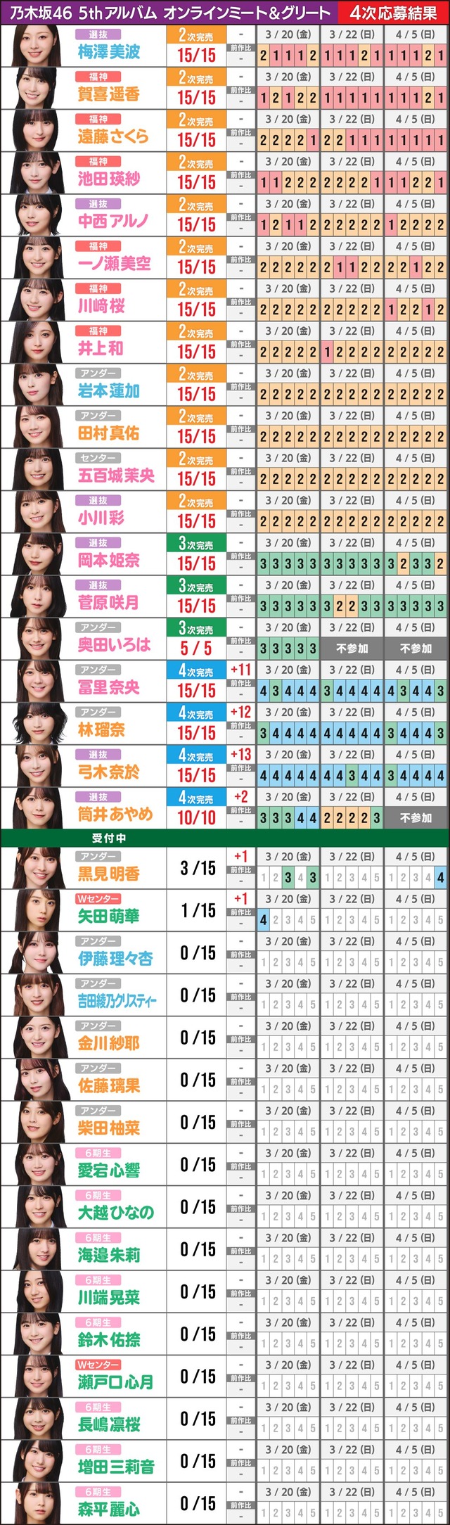 MyRespect_ミーグリ4次完売表2