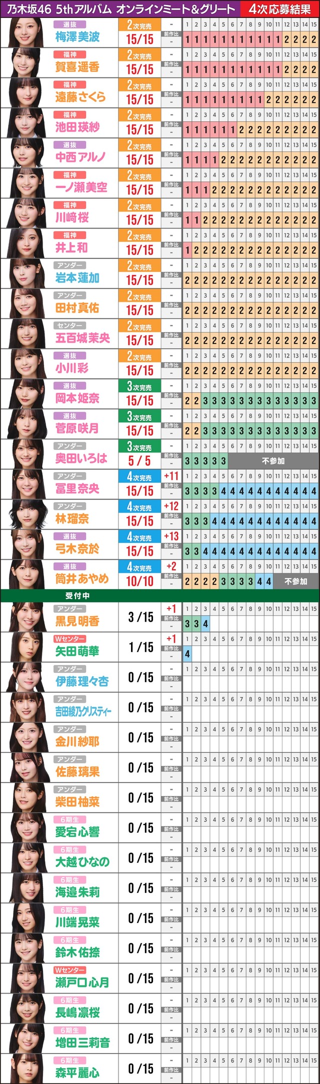 MyRespect_ミーグリ4次完売表3