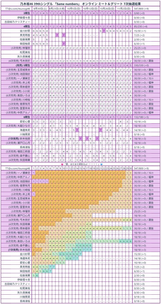 SameNumbers_ミーグリ7次完売表