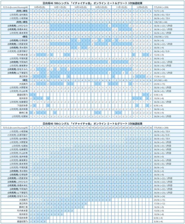 イチャイチャ虫_ミーグリ4次完売表