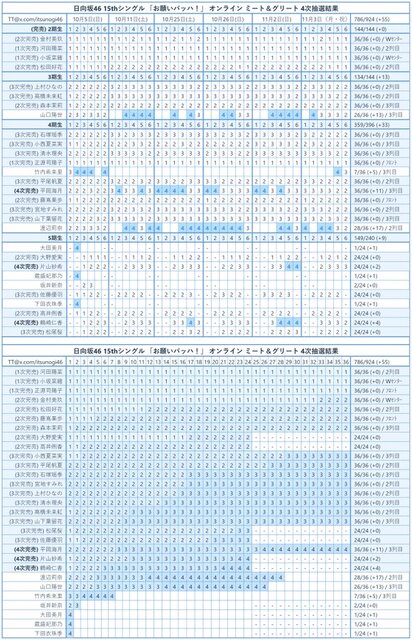 お願いバッハ_4次完売表
