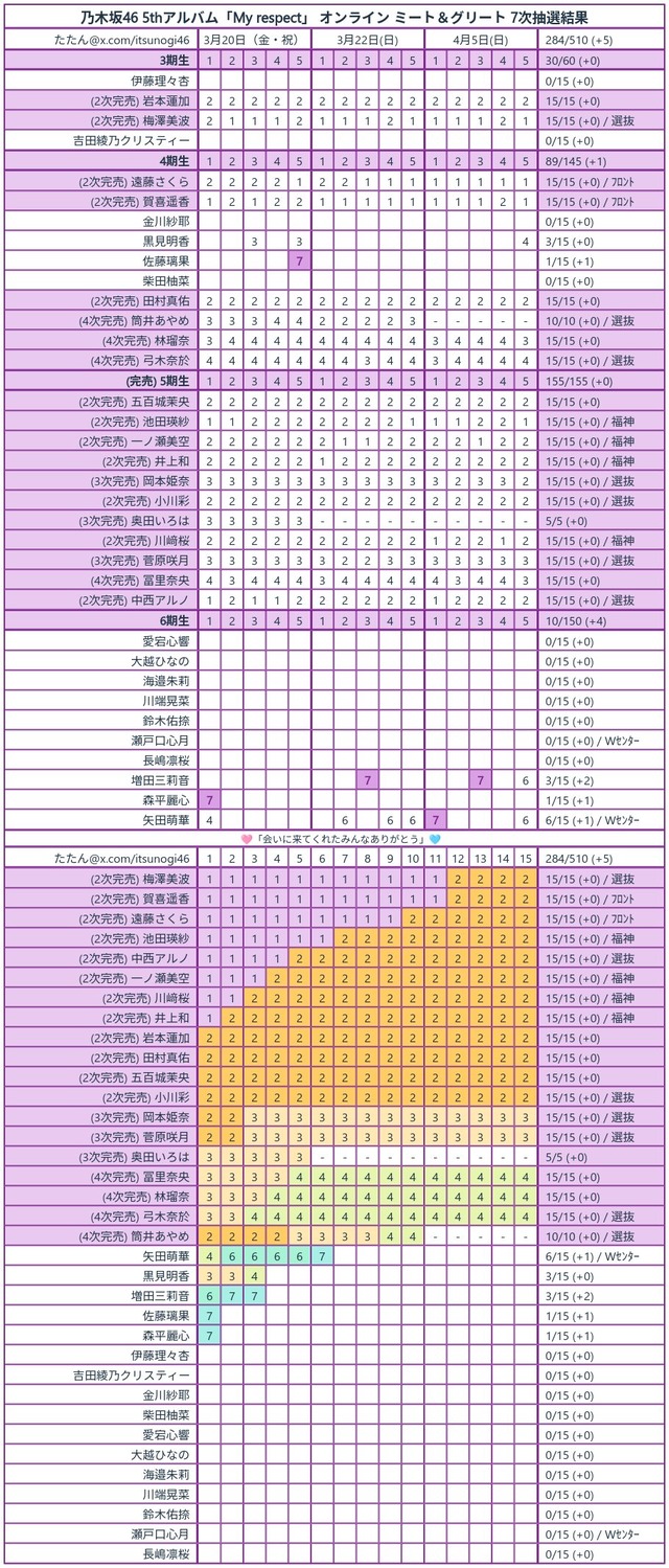 MyRespect_ミーグリ7次完売表