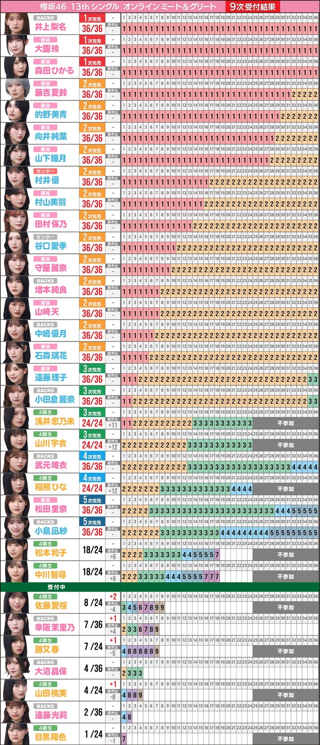 unhappyu_birthday_構文_9次完売表3