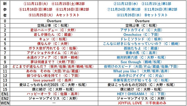 20251126_新参者_日向坂46