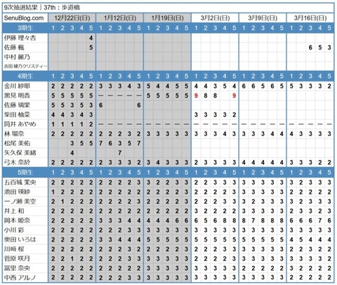 歩道橋_9次完売表