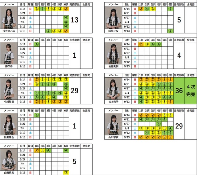 15th_ミーグリ4次完売表2