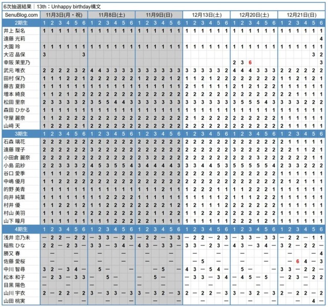 unhappyu_birthday_構文_6次完売表