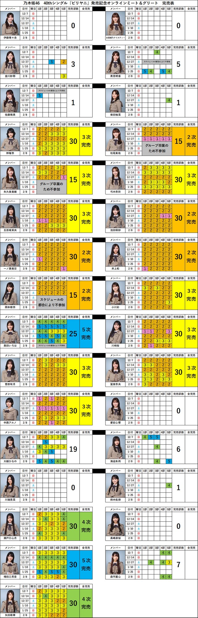 ビリヤニ_ミーグリ5次完売表4