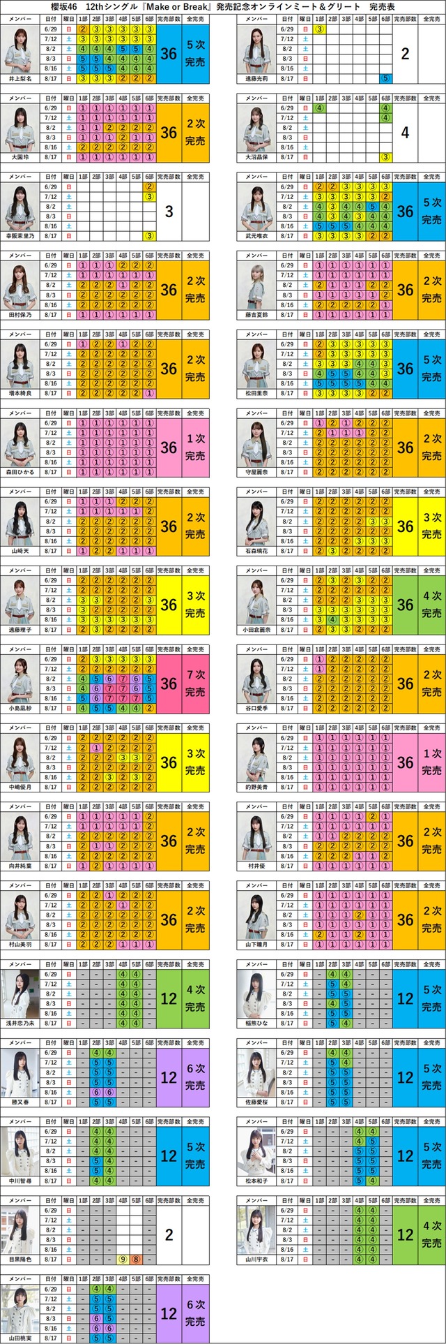 MakeOrBreak_ミーグリ_11次完売表