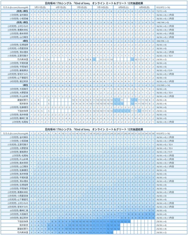 king_of_loveミーグリ12次完売表4