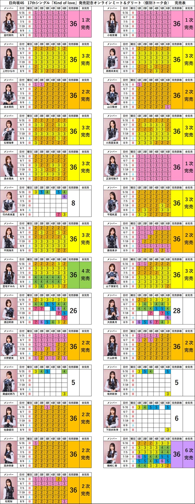 king_of_loveミーグリ7次完売表