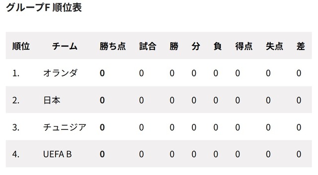 W杯2026