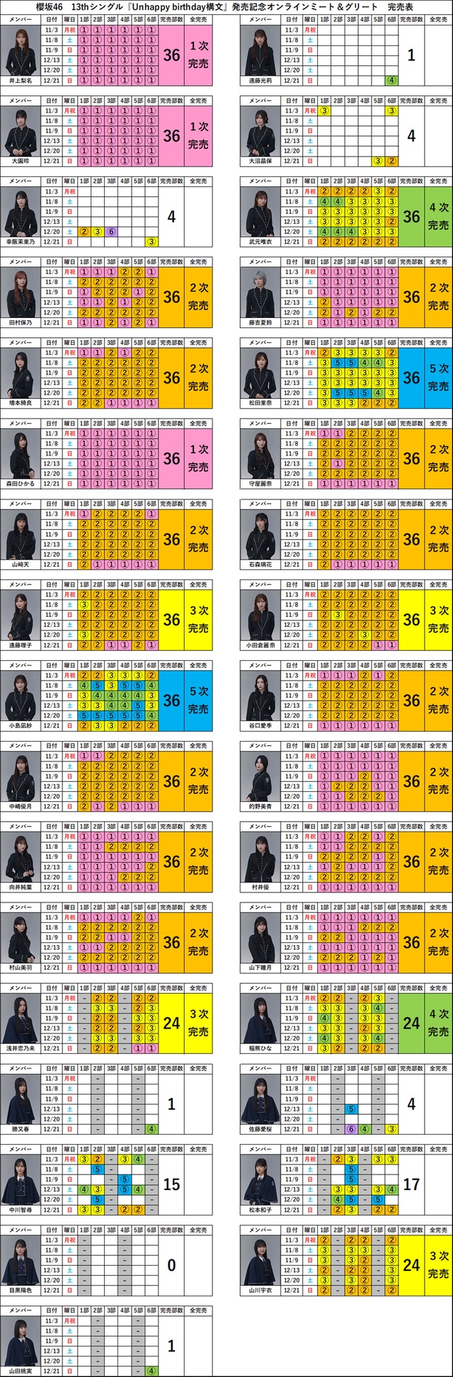 unhappyu_birthday_構文_6次完売表2