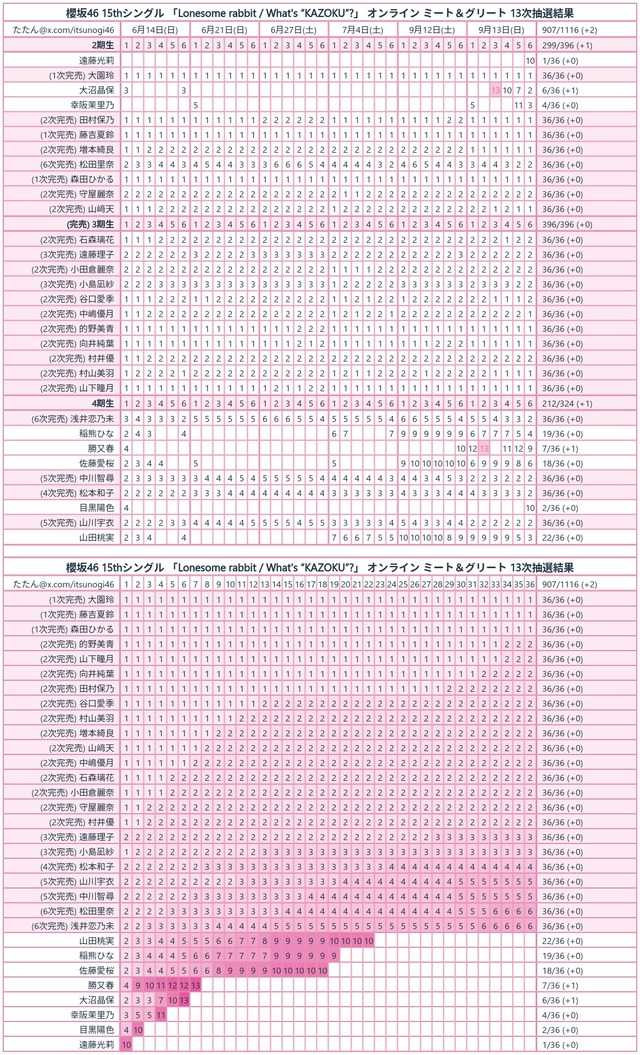 15th_ミーグリ13次完売表
