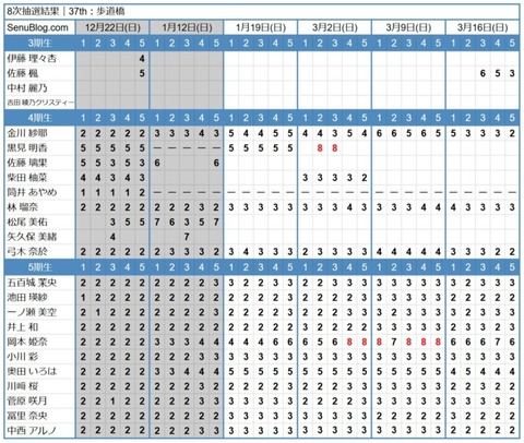 歩道橋_8次完売表