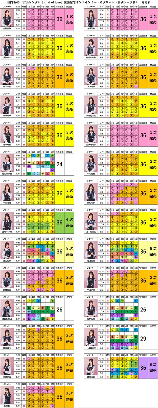 king_of_loveミーグリ12次完売表2