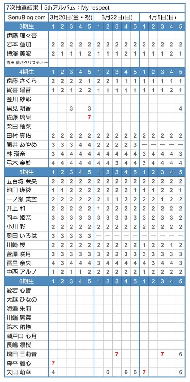 MyRespect_ミーグリ7次完売表3