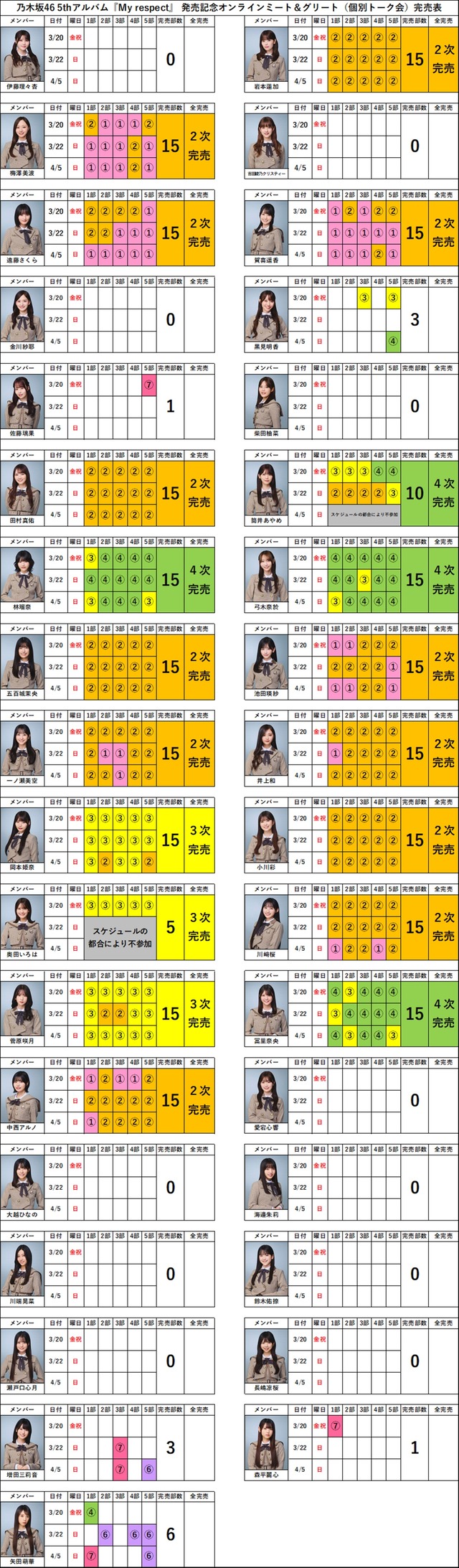 MyRespect_ミーグリ7次完売表2