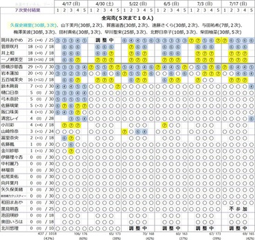 記事を読む