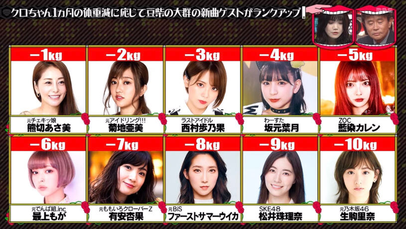 乃木坂46 水ダウのクロちゃん企画 豆柴と絡んで良さそうなやつが生駒しかいない 坂道まとまとめ速報 乃木坂46 水ダウのクロちゃん企画 豆柴と絡んで良さそうなやつが生駒しかいない 坂道まとまとめ速報