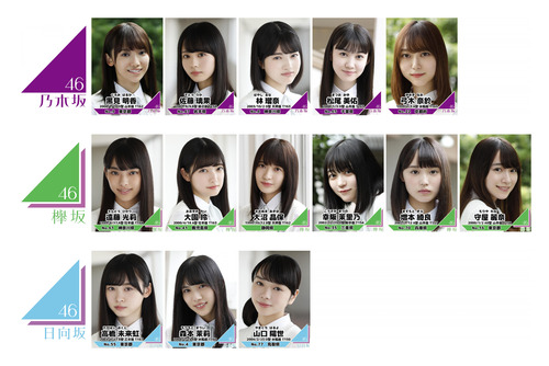 坂道研修生 乃木坂46 欅坂46 日向坂46に配属されたメンバー一覧 画像あり 乃木坂46情報 坂道研修生 乃木坂46 欅坂46 日向坂46に配属されたメンバー一覧 画像あり 乃木坂46情報