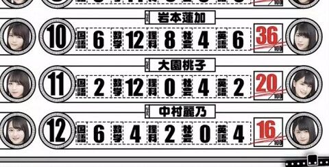 27thシングル3期生曲 大人たちには指示されない のフォーメーションはこんな感じらしい 乃木坂46 乃木坂46まとめ亭 27thシングル3期生曲 大人たちには指示されない のフォーメーションはこんな感じらしい 乃木坂46 乃木坂46まとめ亭