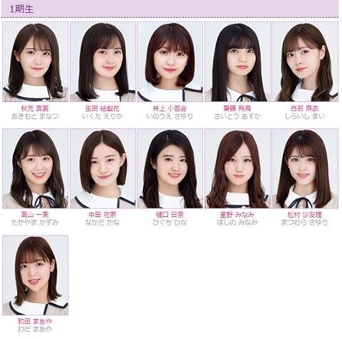 同期同士の暴露合戦 名曲 きっかけ 披露 ニューヒロイン井上 楽しみすぎるわ 乃木坂46 乃木坂46まとめ亭