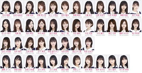 46 目 乃木坂 25 枚 乃木坂46・全楽曲一覧、シングル発売順に収録曲を通番付きでリストアップしています