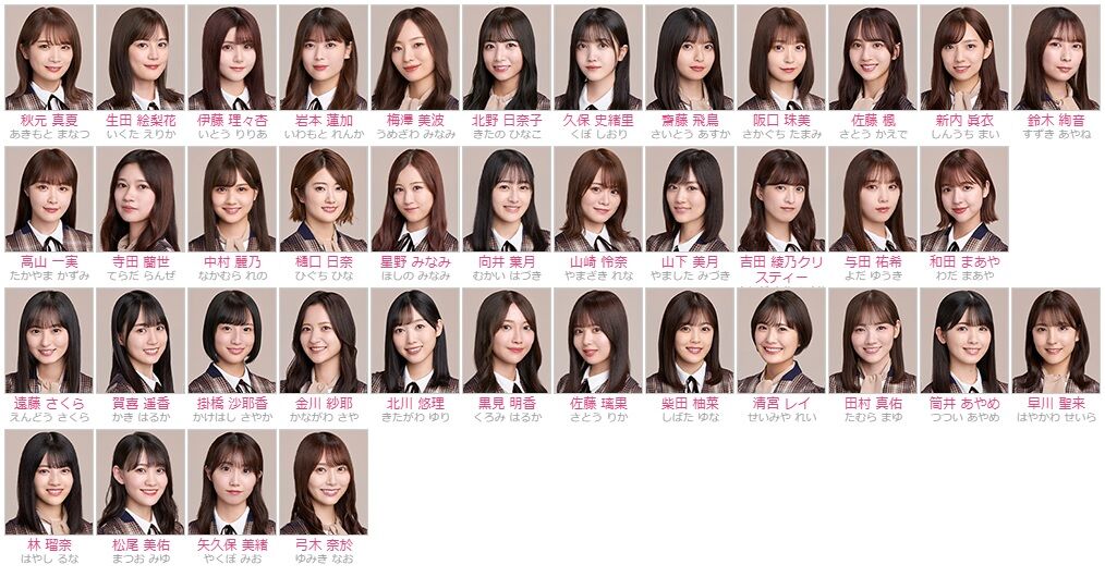 公式サイトのアーティスト写真が28th制服に 1人だけ更新されてないが 乃木坂46 新内眞衣 乃木坂46まとめ亭