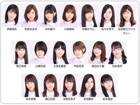 日常 のフォーメーションはこんな感じらしい 乃木坂46 乃木坂新聞係 日常 のフォーメーションはこんな感じらしい 乃木坂46 乃木坂新聞係