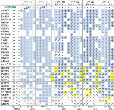 5th　５次