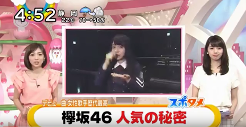 おはよん