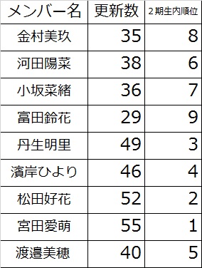 ひらがな2期 8月2
