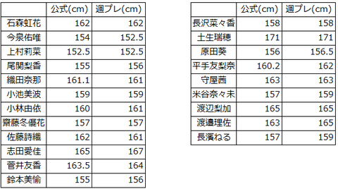 身長