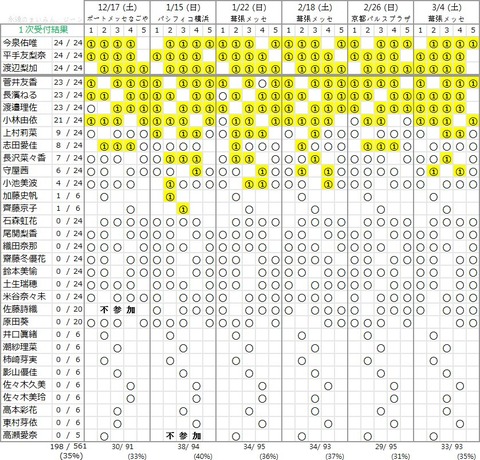 3rd　１次