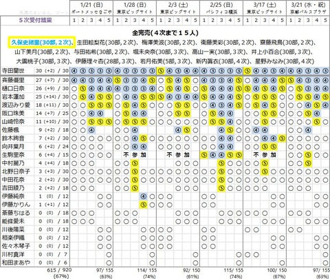 19th 5次2
