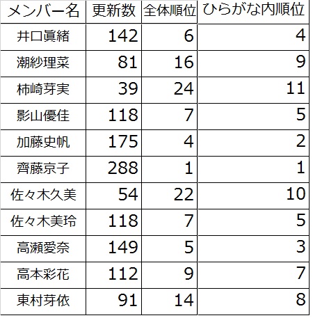 ひらがなけやき 8月2