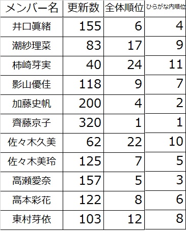 ひらがなけやき 9月2