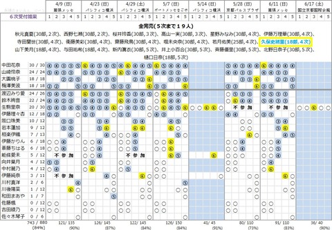 乃木坂　６次時点２