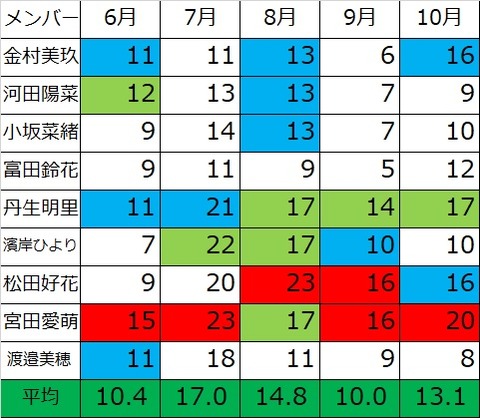 ひらがな2期 10月